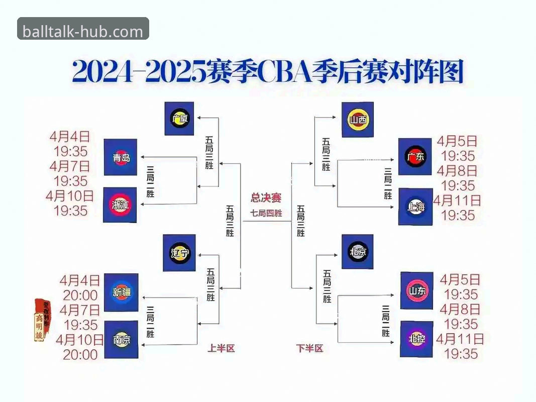CBA季后赛横扫晋级实用技巧——从山西vs青岛G2看逆转与团队配合的必备知识